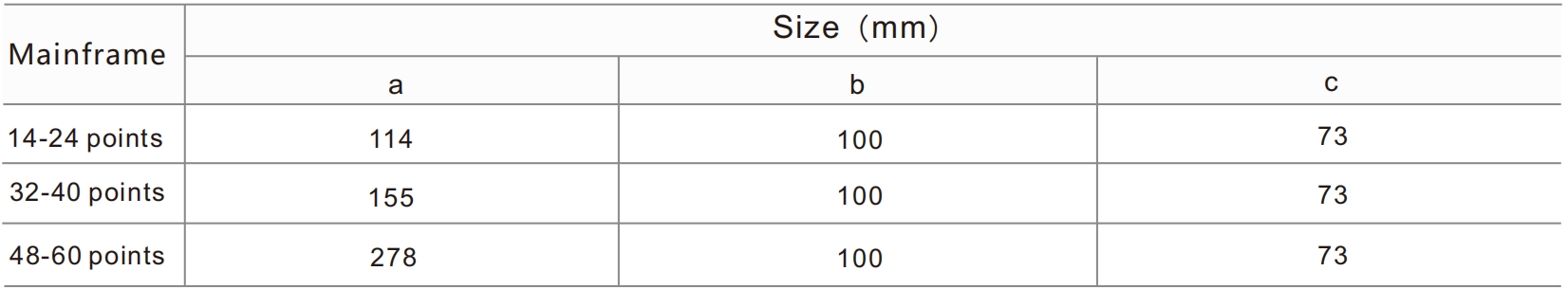 HCH2 Серија PLC контролер од картичен тип со EtherCAT - Image 3