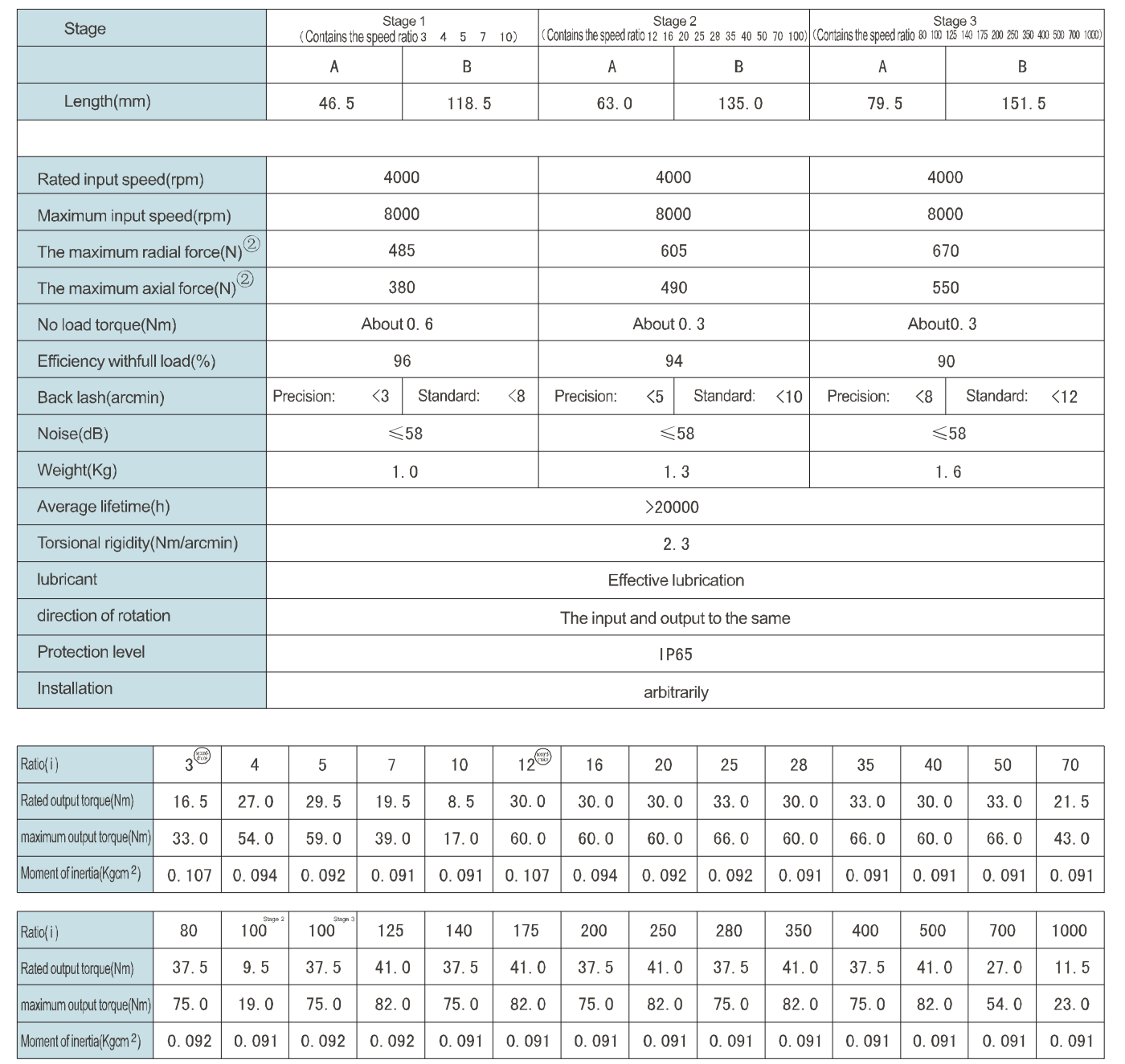 Планетарни редуктори (Gear Boxes) - Image 2