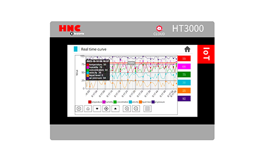 HT3000-B Серија IoT HMI панел